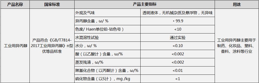 異丙醇