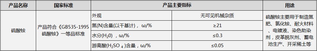 硫酸銨