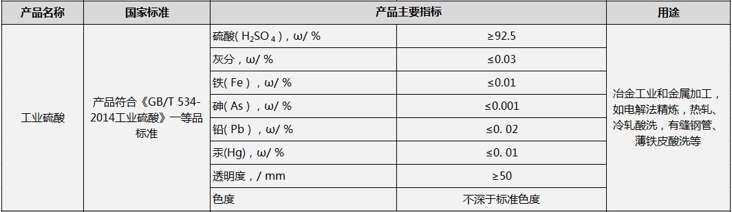 工業(yè)硫酸
